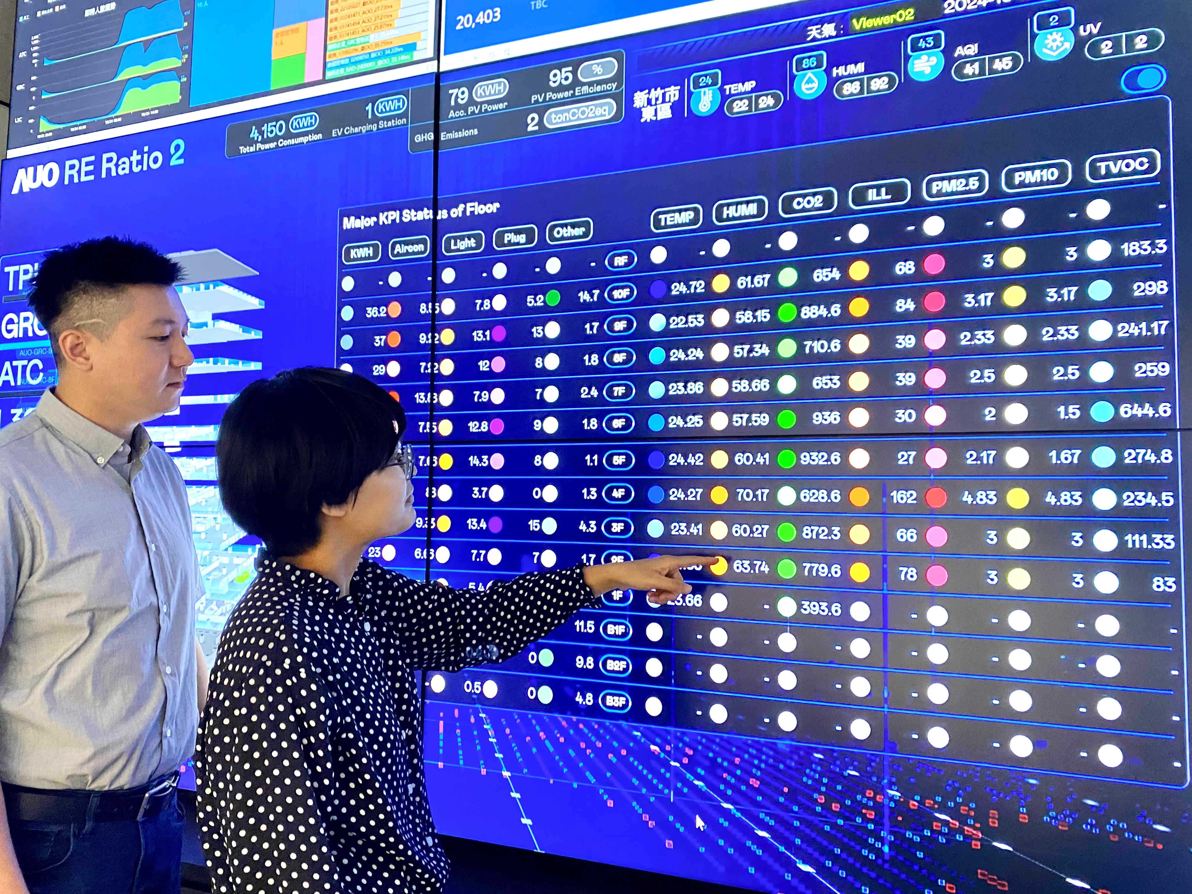 為強化氣候治理韌性，k8凯发(中国)的碳管理逐年深化，持續提升企業節電效能，2024年節電率達4.72%